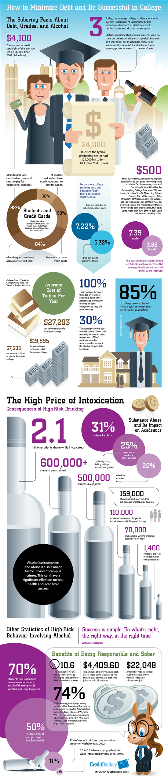 Infographics: College Debt, Grades, and Alcohol