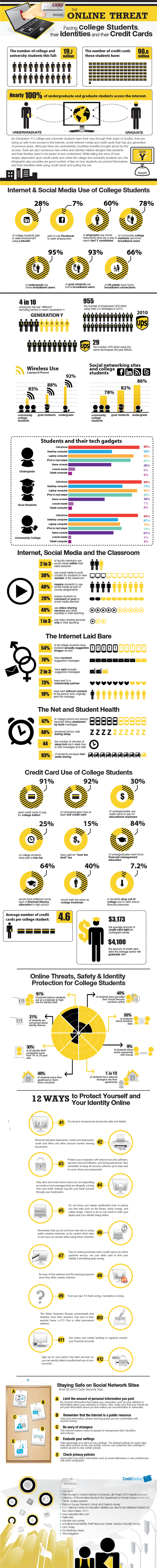 Infographics: Student Online Safety