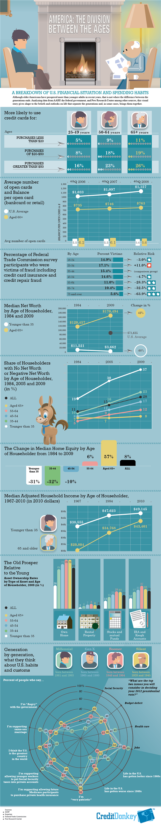 Infographics: Age Gap