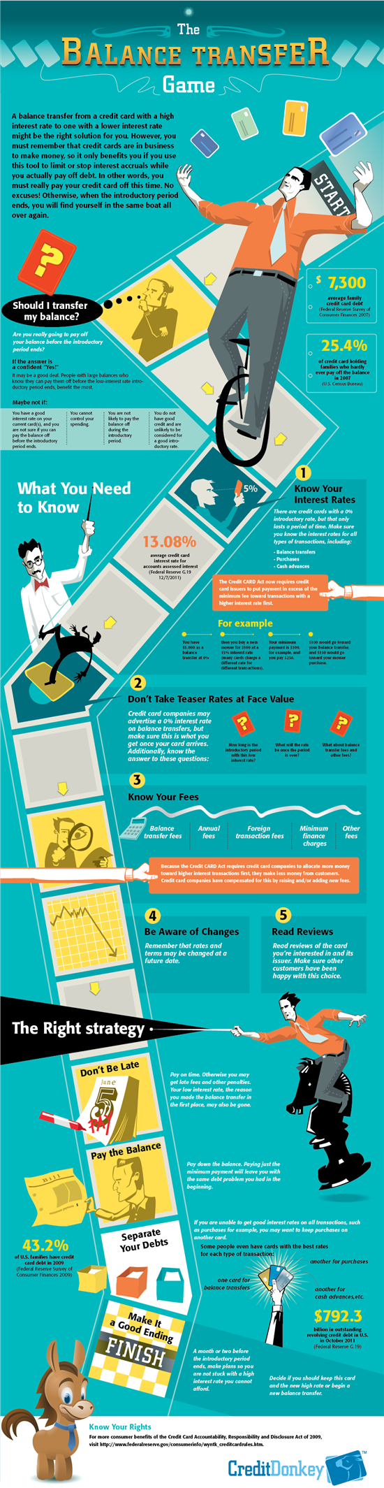 Infographics: Balance Transfer Game