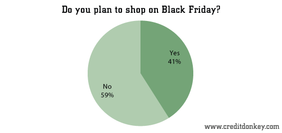 Do you plan to shop on Black Friday?