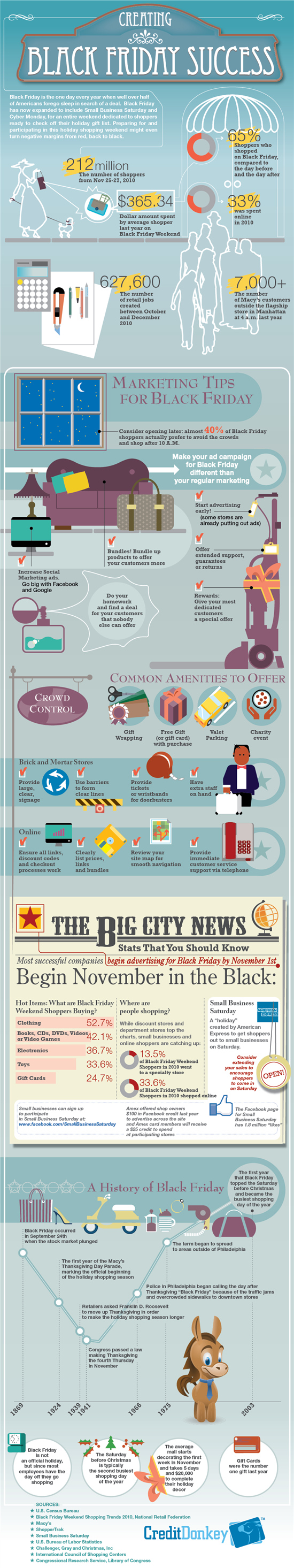 Small Business Owners: Creating Black Friday Success