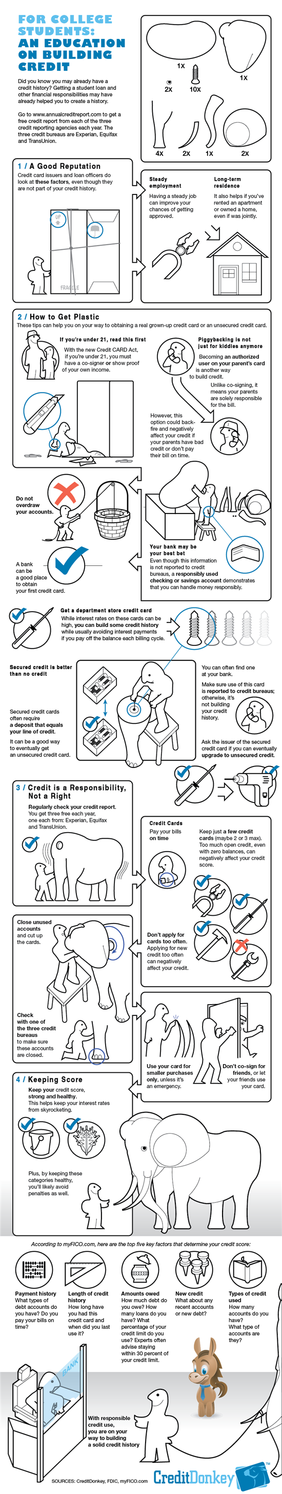 Infographics: Build Credit for Students