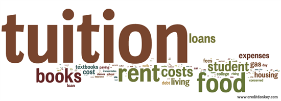 What costs are you most concerned about?