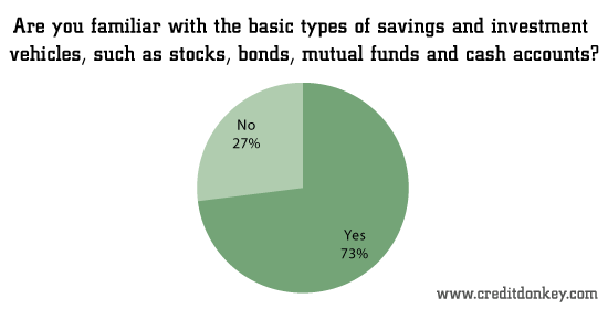 Are you familiar with the basic types of savings and investment vehicles?