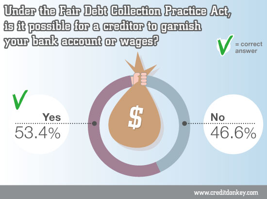 Is it possible for a creditor to garnish your bank account or wages?