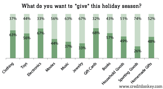 What do you want to give this holiday season?