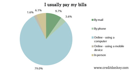 I usually pay my bills