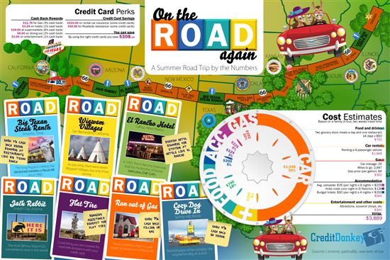 Infographics: On the Road Again
