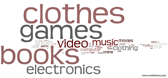 What is your favorite thing to buy online?