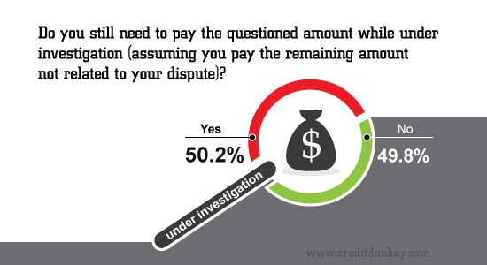 Do you need to pay questioned amount while under investigation?