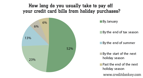 credit card pay off plan