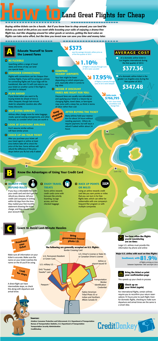 How to land great flights for cheap
