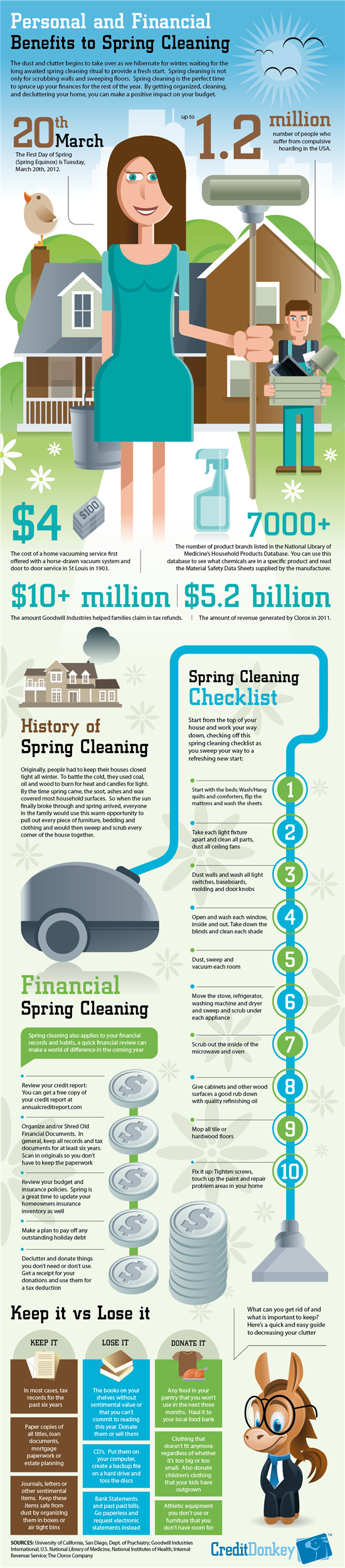 Infographic Spring Cleaning Statistics