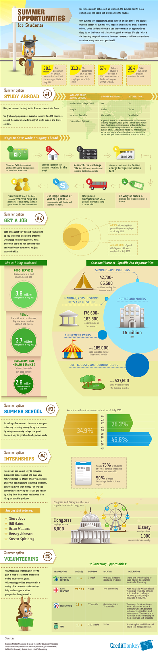 Infographic: Summer Opportunities for Students © CreditDonkey Infographic: Summer Opportunities for Students