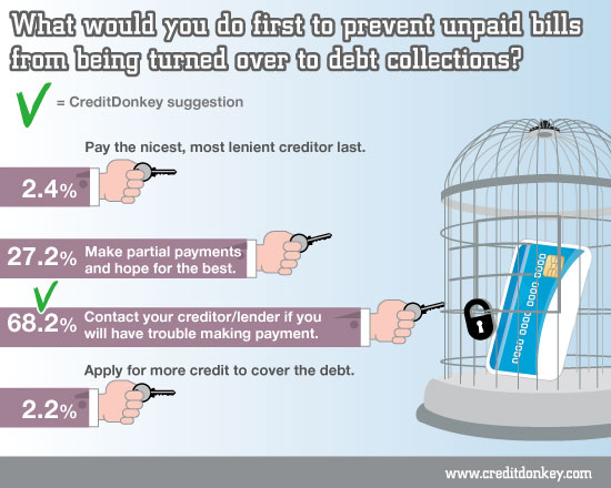Prevent unpaid bills from being turned over to debt collections?