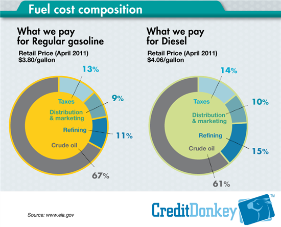 how gasoline prices work how gasoline prices work