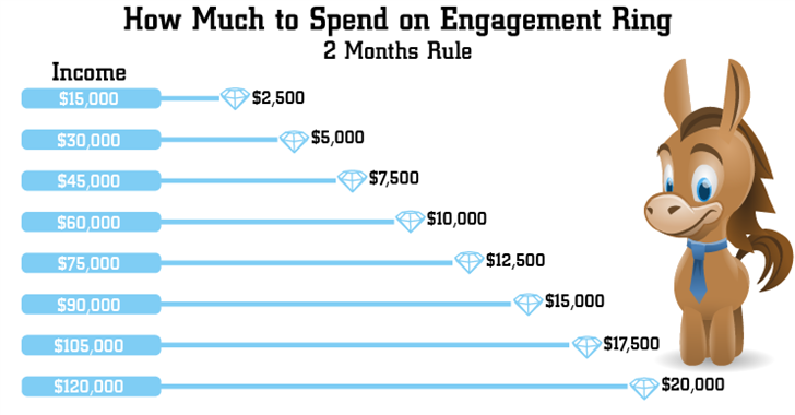 diamond quality chart prices clarity cut color budgeting for a wedding