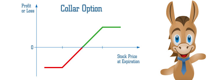 The Collar Strategy Explained | Online Option Trading Guide