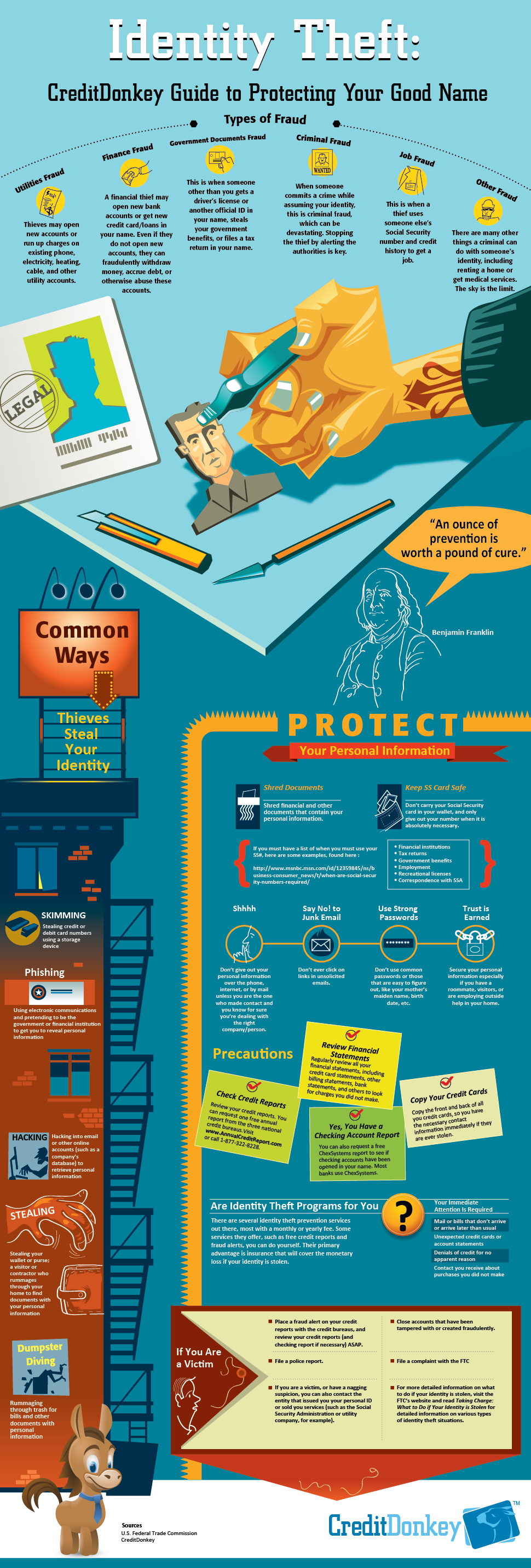 Infografía: Identidad Theft Protection © CreditDonkey