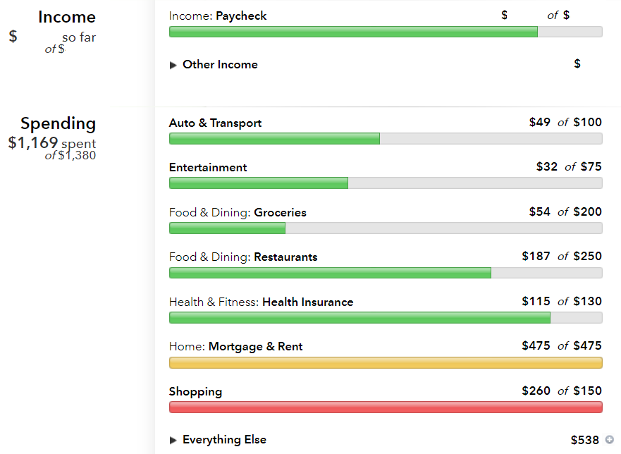 thoughts on mint budget app thoughts on mint budget app