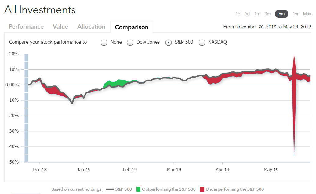 Mint Review Is It Good?