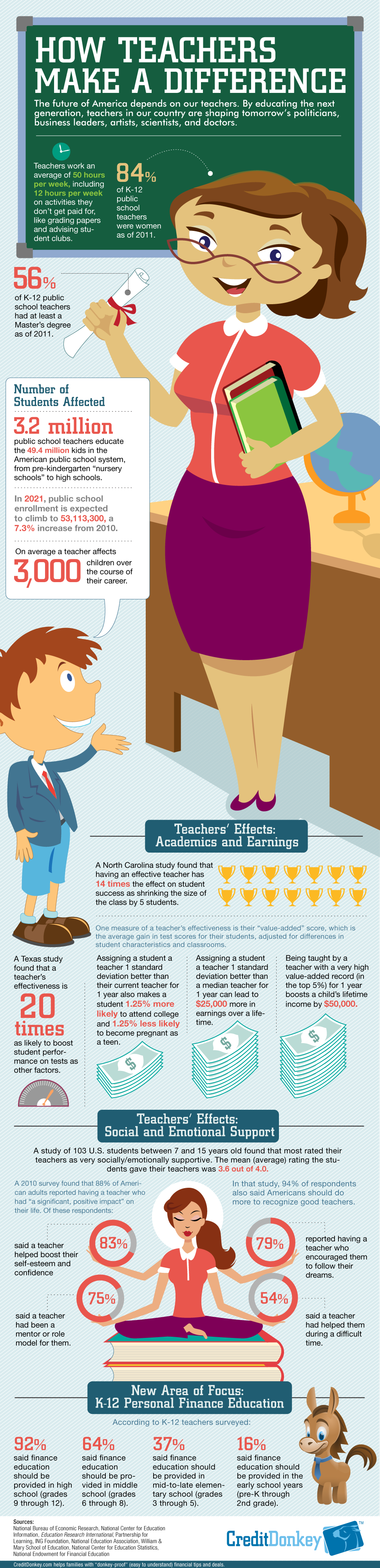 how television effects a students grades How does a lack of parenting at home affect children's grades who receive higher grades than students whose of television a day do more. how television effects a students grades How does a lack of parenting at home affect children's grades who receive higher grades than students whose of television a day do more.