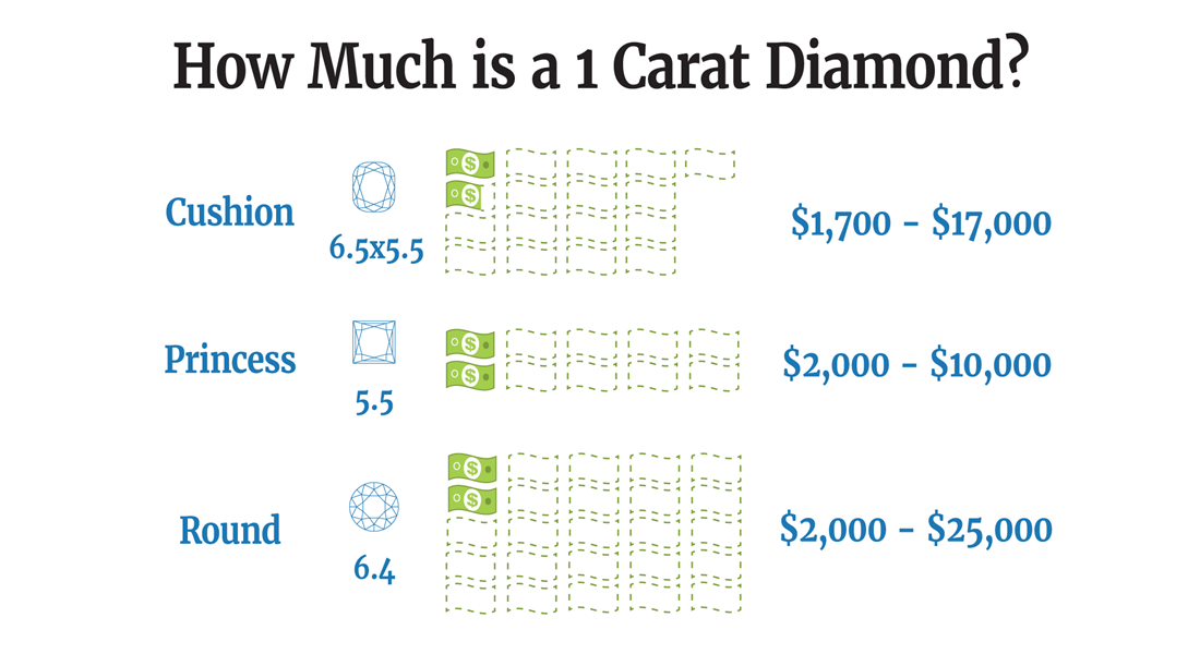 Diamond Price How Much a Diamond is Worth August 2021