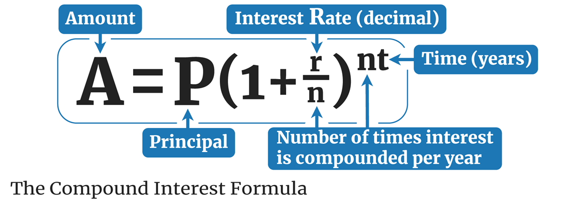 Compound Interest Calculator Simple And Easy To Use calculating-a-monthly-payment