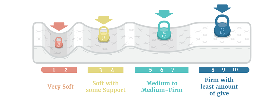 Looking For A Firm Mattress What s Considered The Best Mattress looking-for-a-firm-mattress-what-s-considered-the-best-mattress