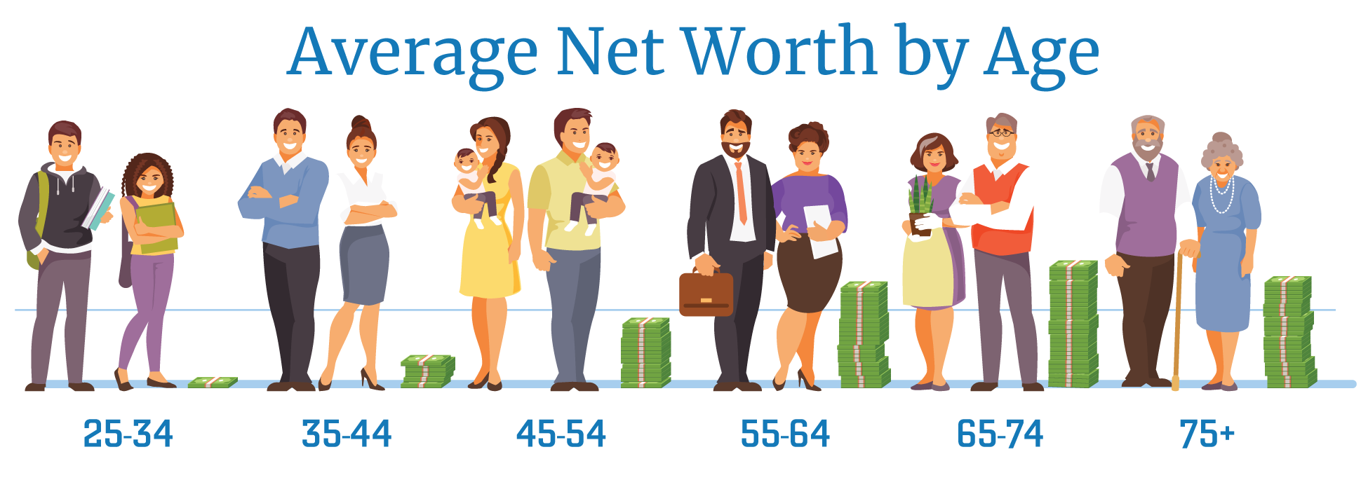 What's a Good Net Worth by Age? Compare to Averages