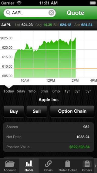 The Optionshouse Free Mobile App Is Available On Apple And Android Devices Lets Investors Make Trades Set Order Quantities Get Real Time