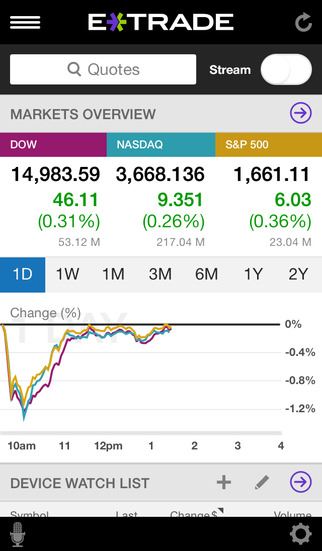 E*TRADE vs. Fidelity Investments