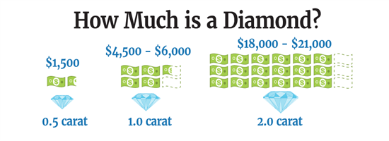 tiffany diamond price chart