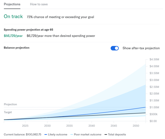 Betterment Review