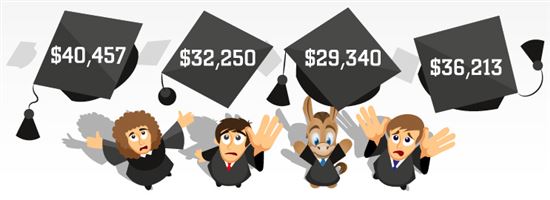 best student loan refinance