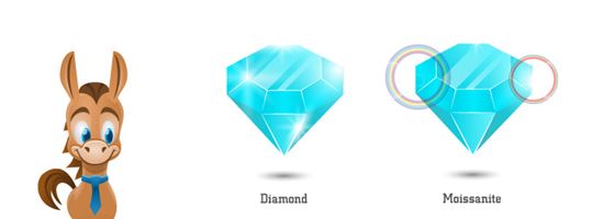 moissanite vs diamond which one should you buy
