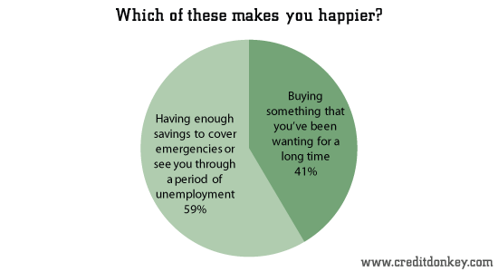 buy something that makes money
