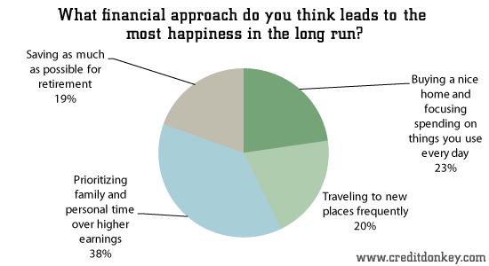 Do you think money can buy happiness essay
