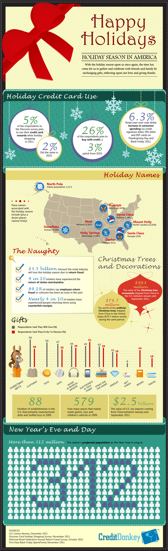 Infographics: Happy Holiday