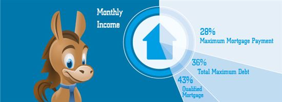 how-much-of-a-house-can-i-afford-making-60k-mchwo