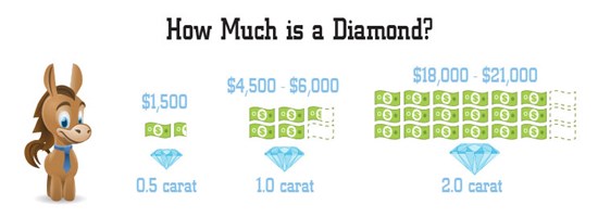 How Much Is Diamond Worth Per Ounce October 2019