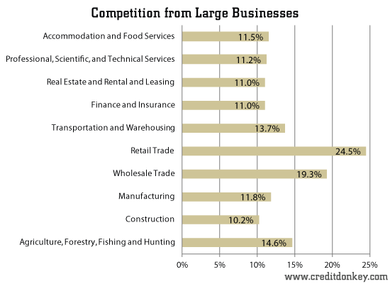 industry-competition.png