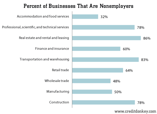 industry-nonemployers.png