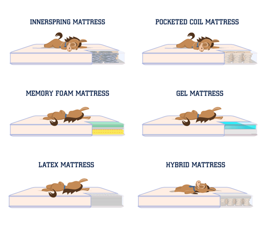 Mattress