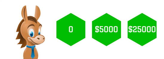 Huntington Bank Review 2019 Account Pros And Cons - 