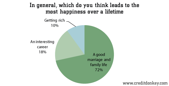 Do you think money can buy happiness essay