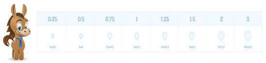 diamond shapes most popular diamond cuts and what works best pear diamond size chart