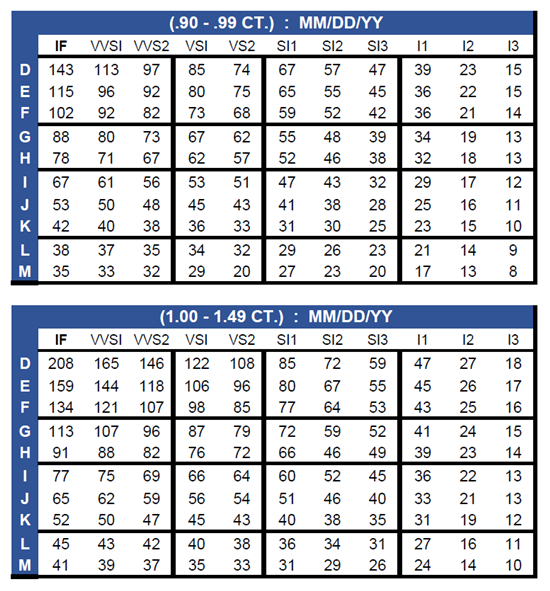 Diamond Wholesale Price Chart