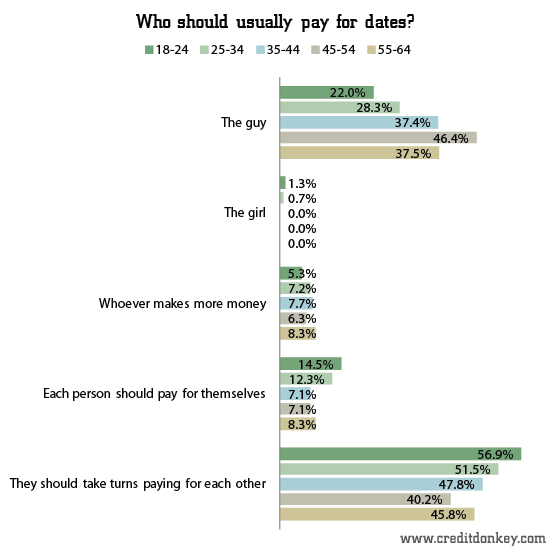 should i pay for dating site You get what you pay for in life, internet-dating sites included unlike free sites, with pay sites you don’t have the headache of endless advertising messages screaming in. should i pay for dating site You get what you pay for in life, internet-dating sites included unlike free sites, with pay sites you don’t have the headache of endless advertising messages screaming in.